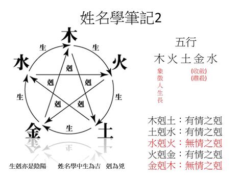 筆畫 五行|姓名學教學